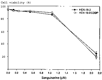 aids and cancer treatment